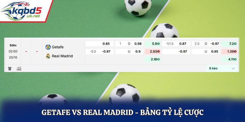 Soi kèo Getafe vs Real Madrid - bảng tỷ lệ kèo