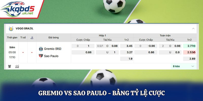 Soi kèo Gremio vs Sao Paulo - bảng tỷ lệ kèo