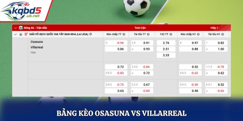 Bảng tỷ lệ soi kèo Osasuna vs Villarreal chi tiết